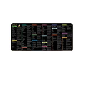 Office Keyboard Shortcut Keys Mouse Mat for Linux/Excel